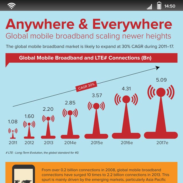 IPv4 Address 2020 Infographics | PDF
