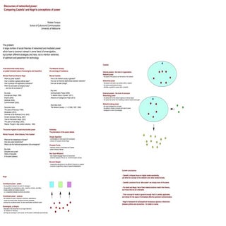 Discourses of Networked Power