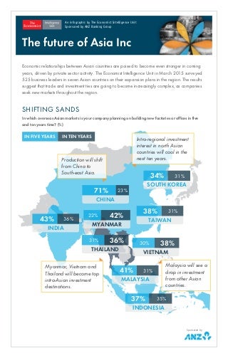 The Future of Business in Asia