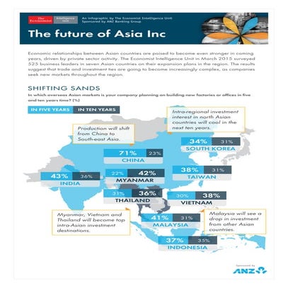 Future of Asia