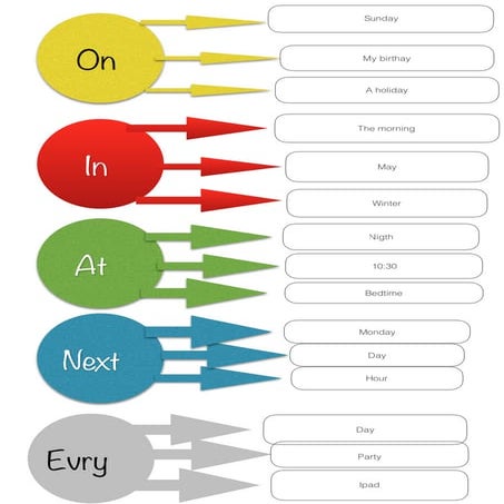 Time prepotitions | PDF
