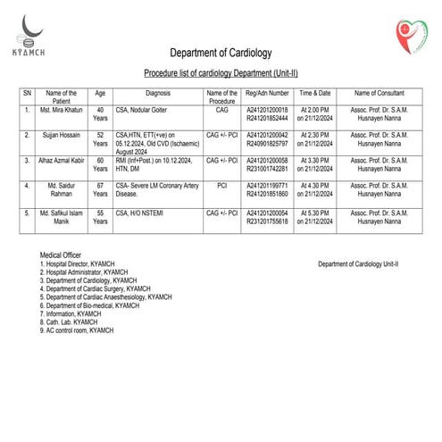 Weekly session on Aortic Aneurysm & Disection.docx