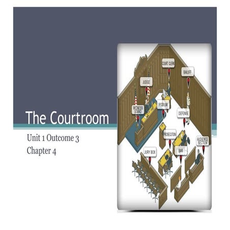 Ao s3thecourtroom