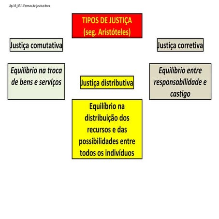 O Que é Justiça Corretiva O Que é Justiça Corretiva