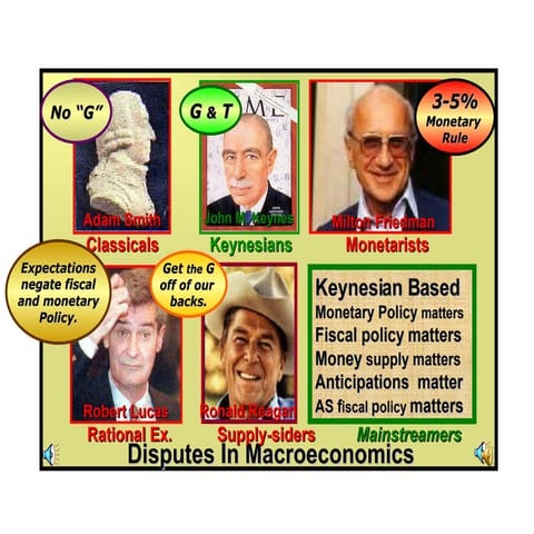Chapter 19 Classical vs. Keynesian