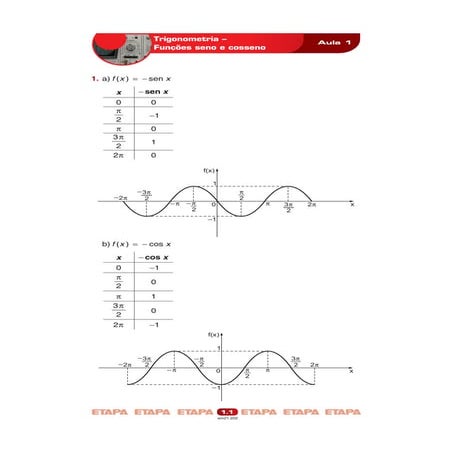 Exercícios de Trigonometria Resolvidos