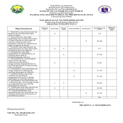 Ap3 2nd pt calabarzon