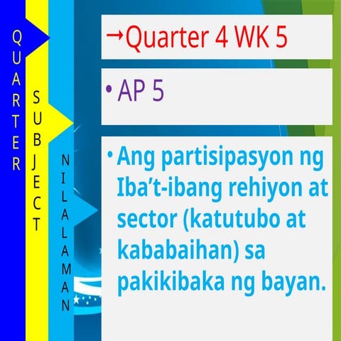 AP 5 Q4-  -Ang partisipasyon ng Iba_t-ibang rehiyon at sektor (katutubo at ka...
