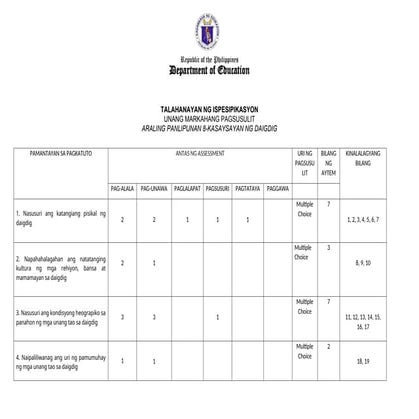 Araling Panlipunan Grade 8 Table Of S.doc