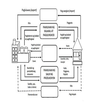 AP9QUIZQ3 araling panlipunan 9 quiz for quarter 3