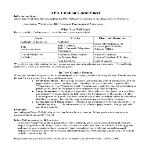 Apa cheat-sheet