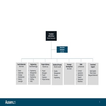 Latest version DDS Organisational Chart.pptx