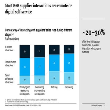 McKinsey Survey: Asian B2B decision maker response to COVID-19 crisis