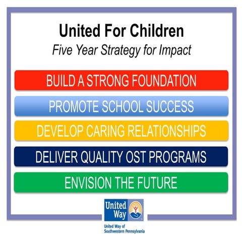 Leveraging the Power of Caring Adults by Kathryn Vargas - Community Conventio...