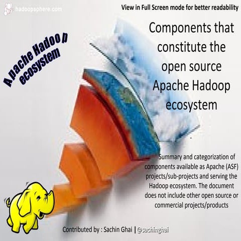 Apache Hadoop ecosystem - March 2013