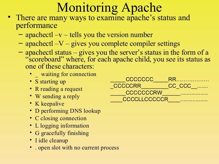 Apache Logs Monitoring
