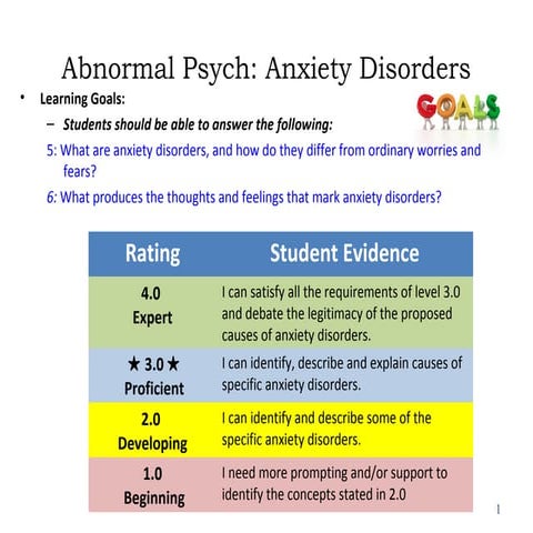 Ap anxiety disordersslideshare