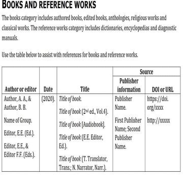 APA 7th edition Referencing for students .pptx