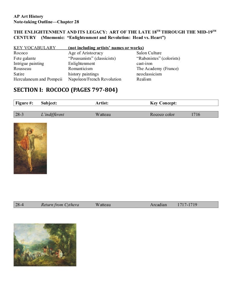 Ap art history 2021 frq picture