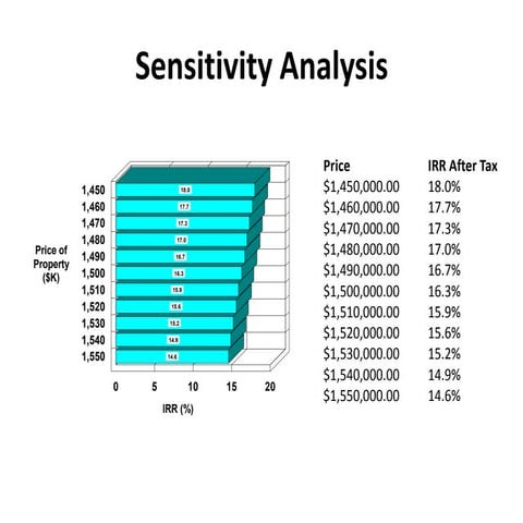 planEASe Apartment analysis