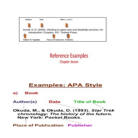 APA Examples Reference Examples Style and