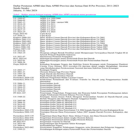 Daftar Peraturan APBD dan Data APBD 2011-2023