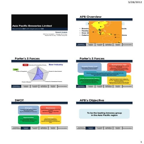 Apb presentation eng leetanwong