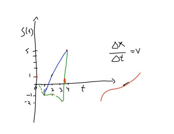 Pre Test Anti Diff | PDF