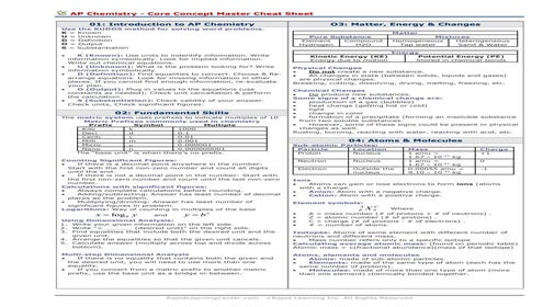 Chemical bonding cheat sheet | PDF