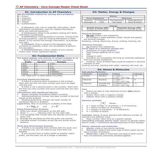 Ap chemistry master_cheatsheet