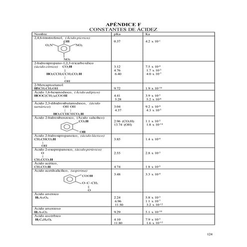 apendice_F_pKa.doc