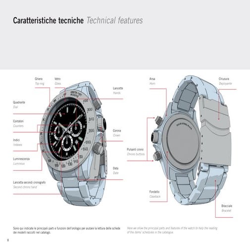 A personalizzazioni orol.