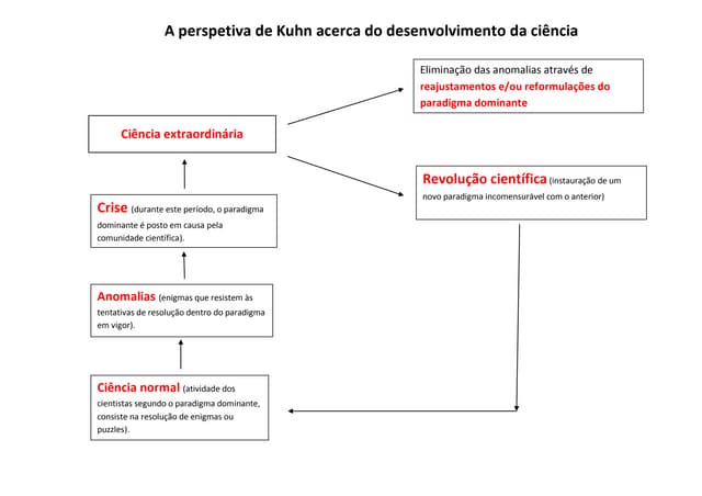 A perspetiva de kuhn acerca do dese...