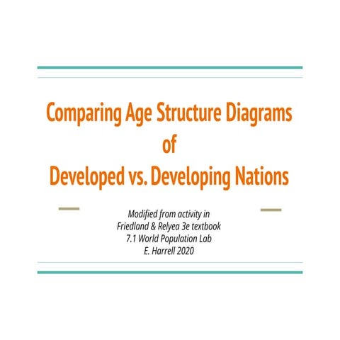 APES Developed vs Developing Nations Activity.pdf