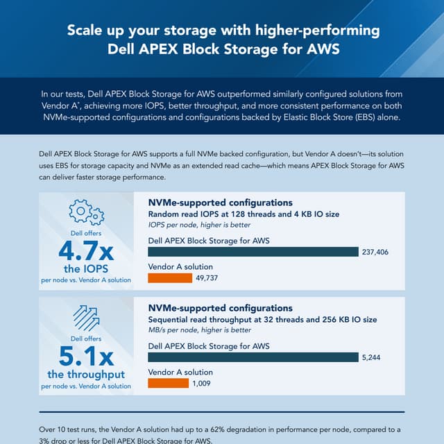 Scale up your storage with higher-performing Dell APEX Block Storage ...