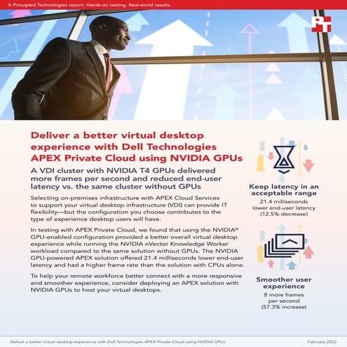 Deliver a better virtual desktop experience with Dell Technologies APEX Priva...