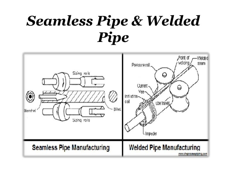 Seamless Pipe & Welded Pipe