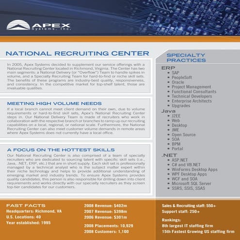 Apex Systems, Inc. - Specialty Group