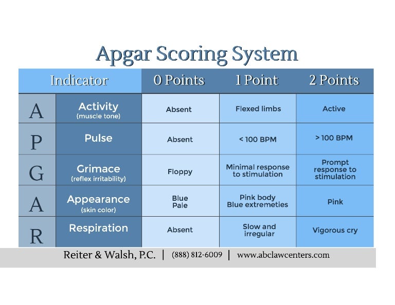 Apgar Schema Deutsch , Apgar-Schema — Gesundheitslexikon – JUQGB