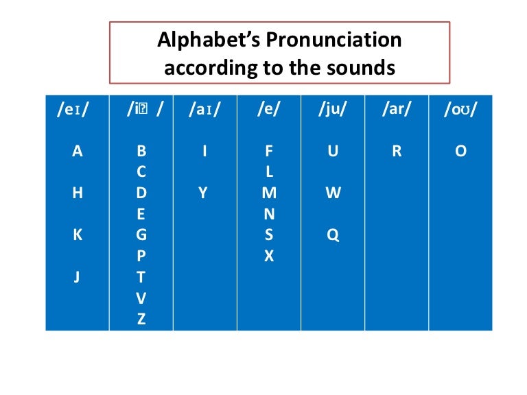 Aphabet pronunciation according to sound