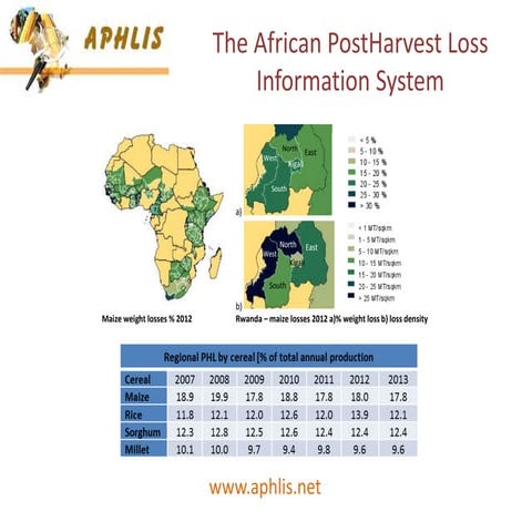 African postharvest losses information system 