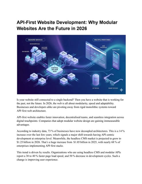 Future-Proof Website Development Checklist for 2026: AI, Performance & Security Guide | PDF