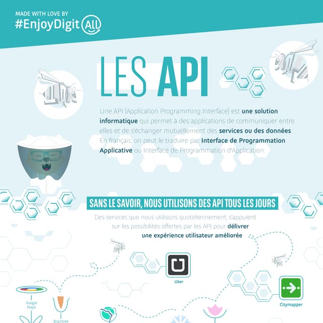 Infographie Les API par #EnjoyDigitAll | PDF