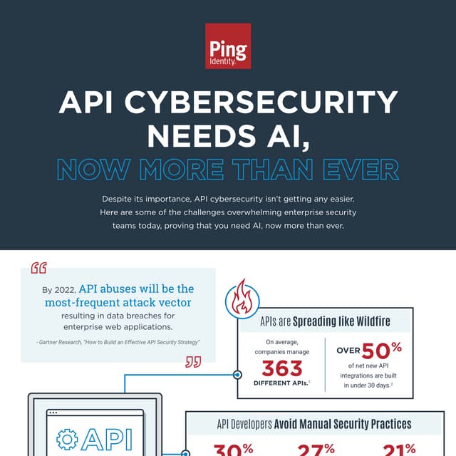 API Security Needs AI Now More Than Ever | PDF