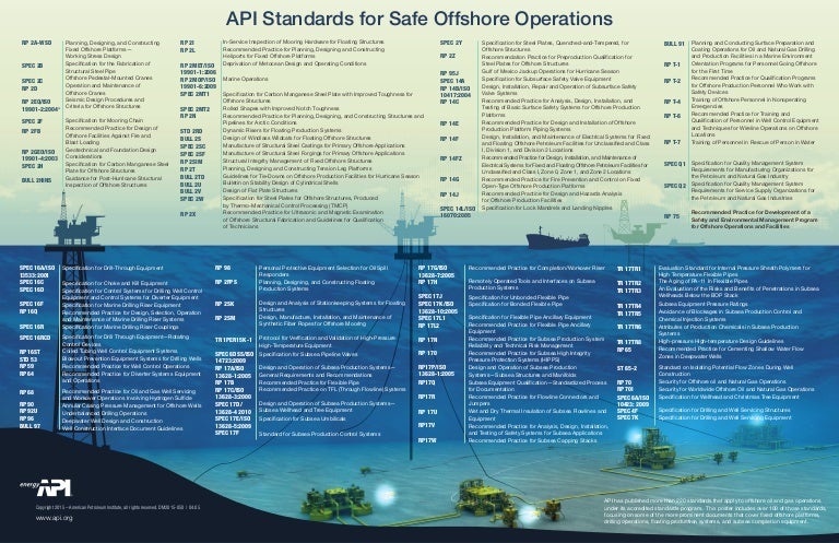 What Is Api In Oil And Gas Industry – HGCGXU