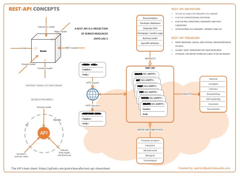 REST-API overview / concepts