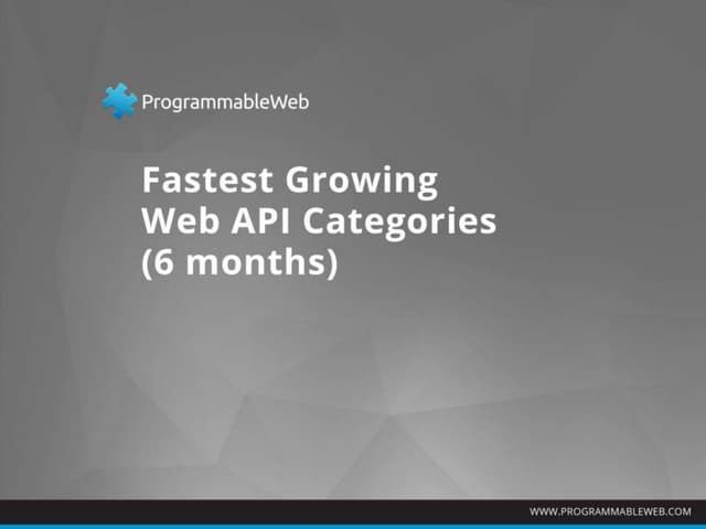 Fastest Growing Web API Categories:...