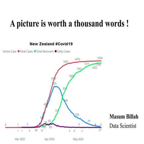 A picture is worth a thousand words