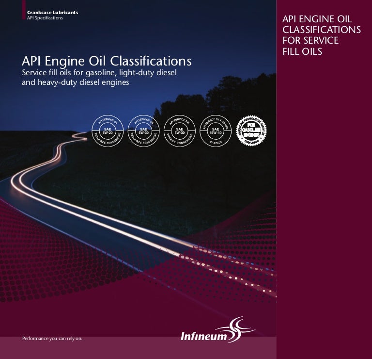 API Engine Oil Classification
