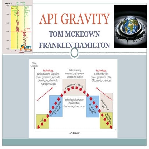 Api Gravity | PPT